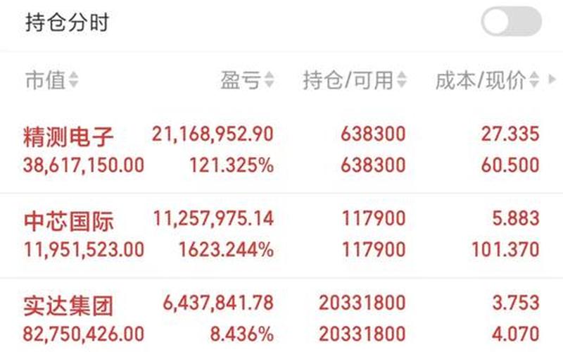 大智慧股份实盘配资-第1张图片-树涛168配资网_配资炒股平台及公司_股票配资门户网