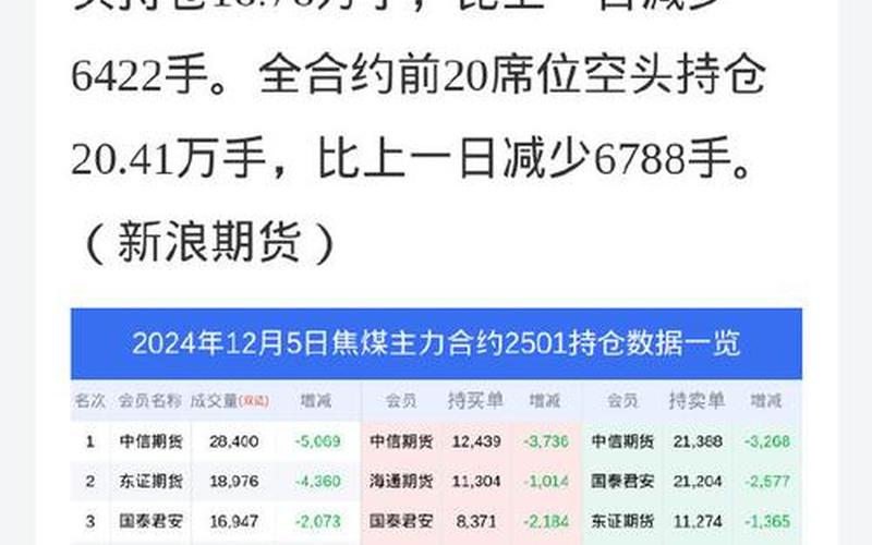 下午云煤能源股票配资行情-第1张图片-金银屋