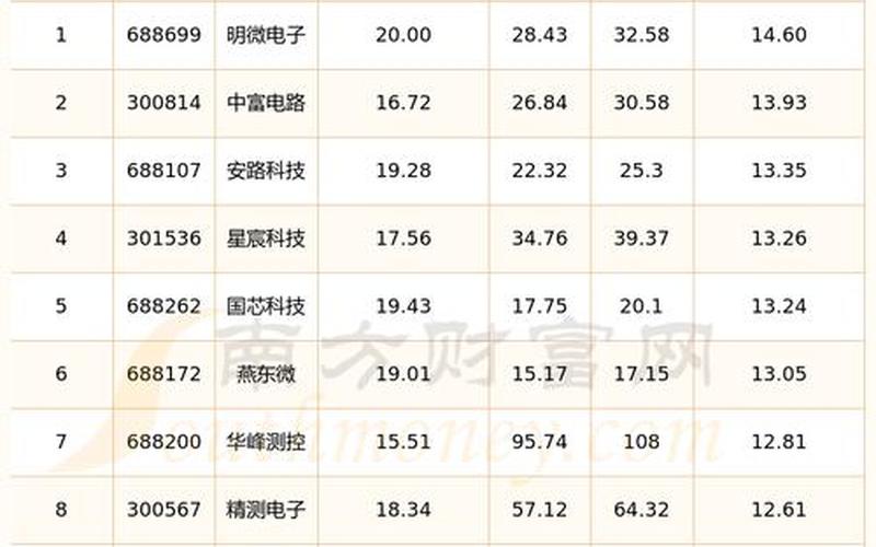 第三代半导体碳化硅龙头股票配资（硅基芯片概念股龙头）-第1张图片-金银屋