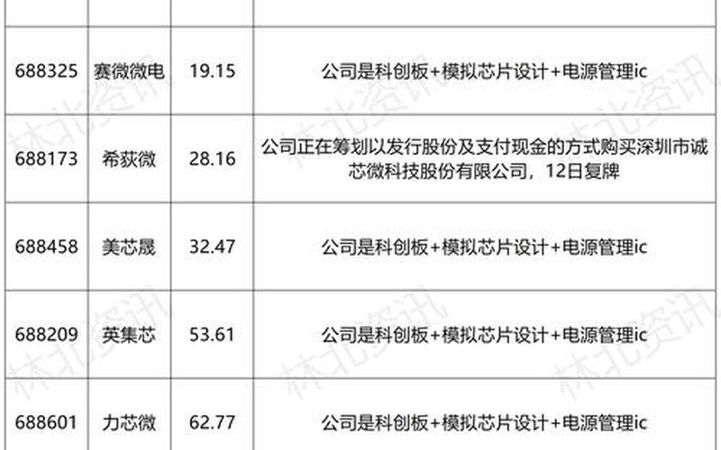 今年复牌的股票-第1张图片-金银屋