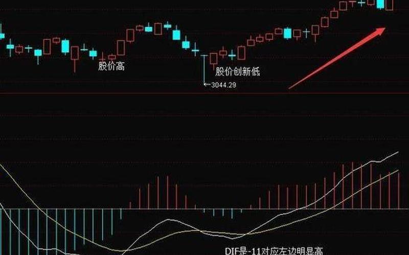 MACD60分钟短线操作方法-第1张图片-金银屋