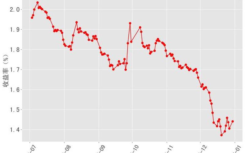 长期国债收益率-第1张图片-金银屋 长期国债收益率-第1张图片-金银屋