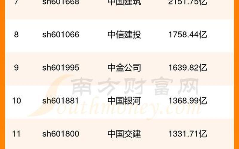 证券交易平台排名-第1张图片-金银屋