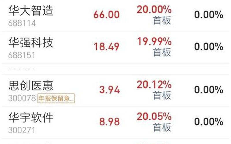 股市科创板和创业板区别（炒股配资千万不能今天买明天卖）-第1张图片-金银屋