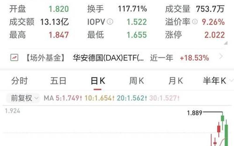 法国ETF的股票配资行情-第1张图片-金银屋