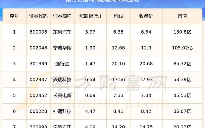 特斯拉龙头实盘配资一览表股-第1张图片-树涛168配资网_配资炒股平台及公司_股票配资门户网