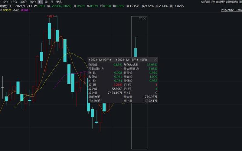利亚德的股票配资行情-第1张图片-金银屋