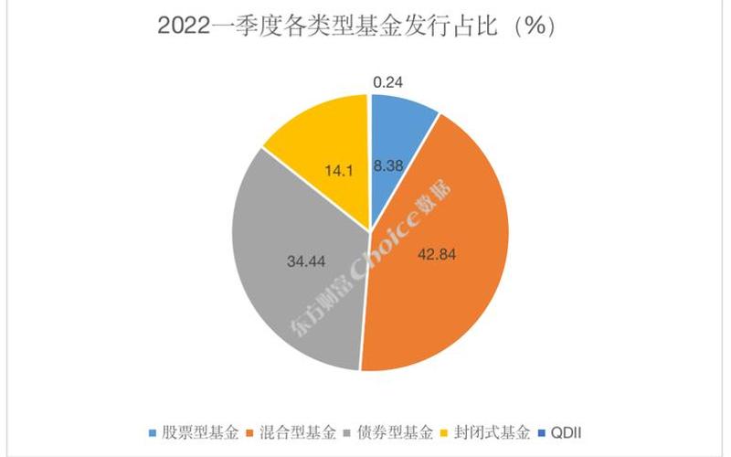 债券型基金债券占比-第1张图片-金银屋