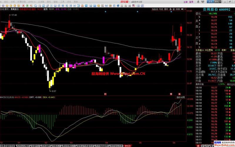 恒生指数同花顺（恒生指数同花顺玩法）-第1张图片-金银屋