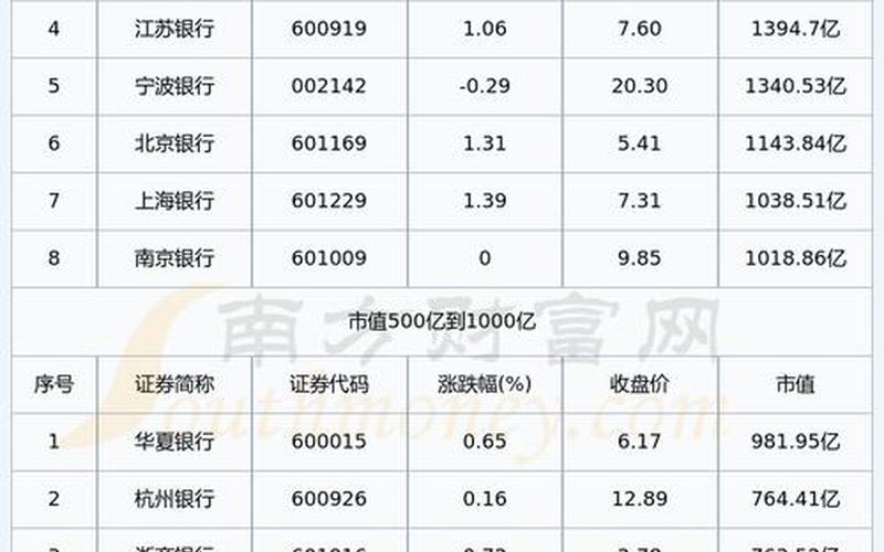 股票面值与发行价格-第1张图片-金银屋