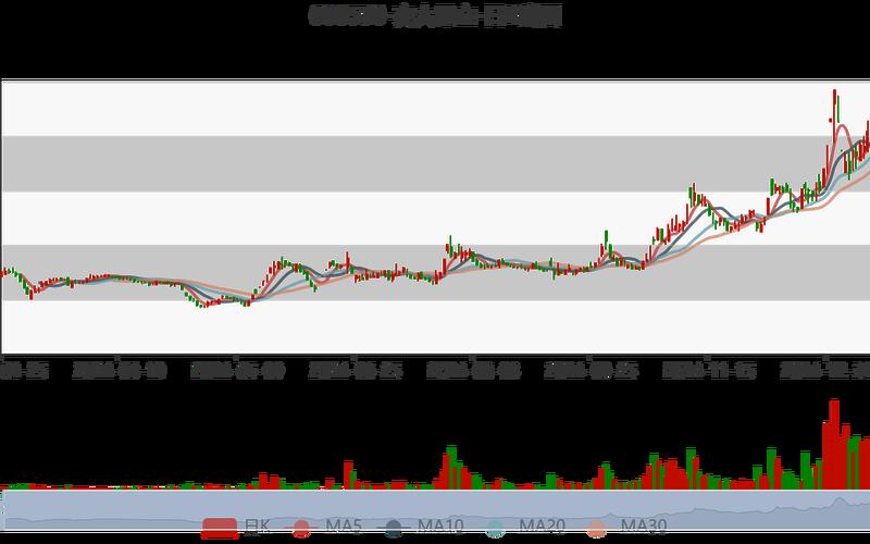 立昂微炒股配资行情-第1张图片-金银屋