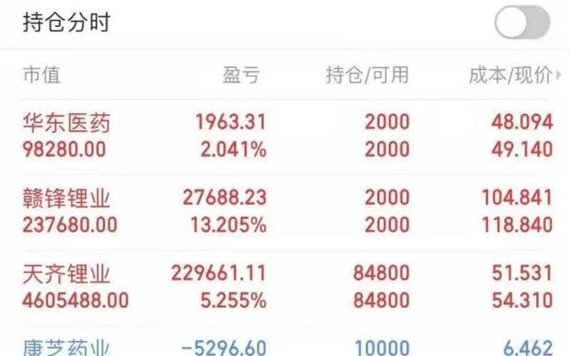 配资炒股配资的数值指标-第1张图片-树涛168配资网_配资炒股平台及公司_股票配资门户网