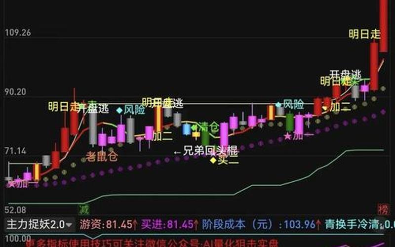 股票配资指标都有哪些-第1张图片-金银屋