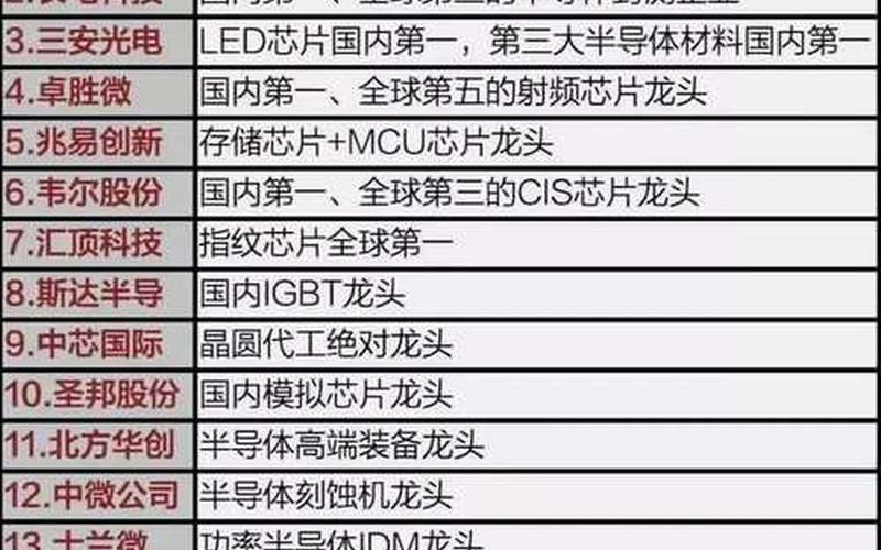 创业板的半导体实盘配资-第1张图片-树涛168配资网_配资炒股平台及公司_股票配资门户网