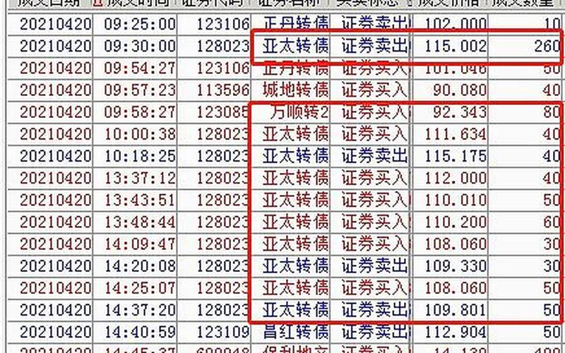 长期拿一支实盘配资做T-第1张图片-树涛168配资网_配资炒股平台及公司_股票配资门户网