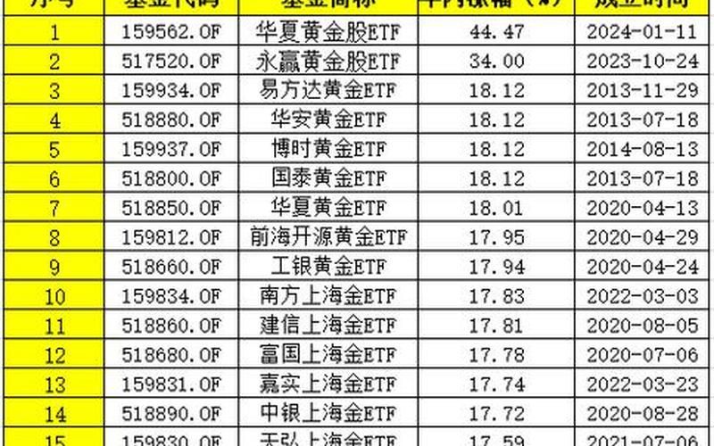 国内最大的黄金ETF-第1张图片-树涛168配资网_配资炒股平台及公司_股票配资门户网