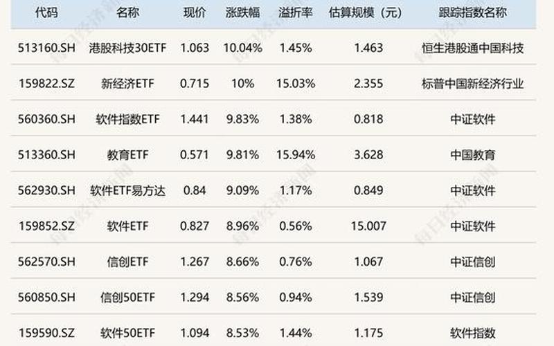 SAGE核心储量ETF的股市行情-第1张图片-金银屋 SAGE核心储量ETF的股市行情-第1张图片-金银屋