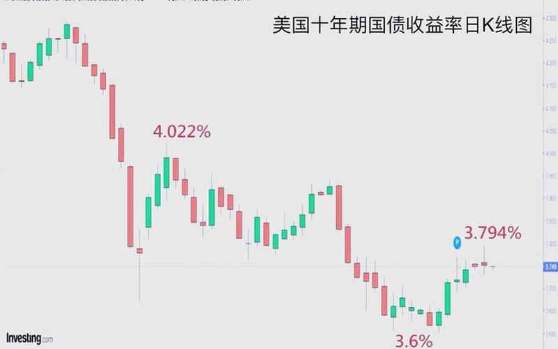 美国国债收益率和价格的关系-第1张图片-金银屋