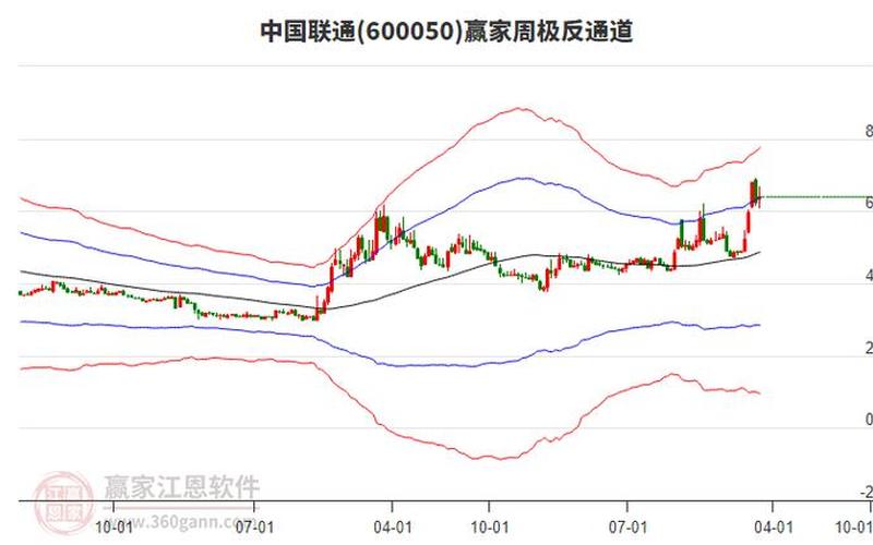 中国联通股份股票-第1张图片-金银屋
