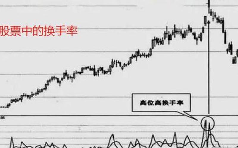 量比超短线选股方法（量比和换手率怎么配合）-第1张图片-金银屋