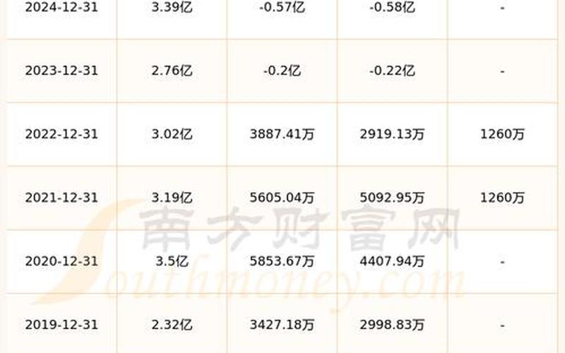 股息分红的门槛，股息分红一般什么时候到账-第1张图片-金银屋
