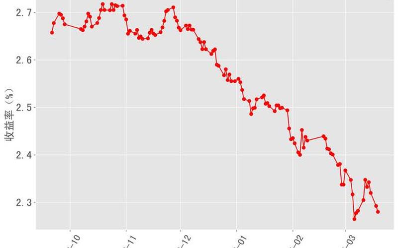 国债收益率与国债价格之间的关系-第1张图片-金银屋 国债收益率与国债价格之间的关系-第1张图片-金银屋
