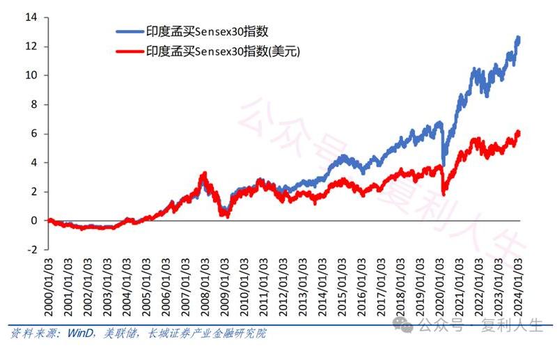 印度股票配资行情价格行情-第1张图片-金银屋 印度股票配资行情价格行情-第1张图片-金银屋