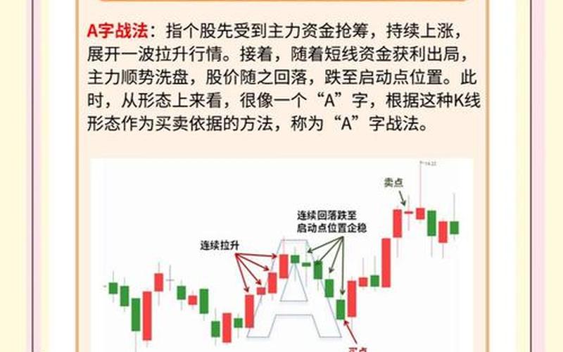 短线炒股配资高胜率的 4 个小技巧（短线炒股配资必备十大战法）-第1张图片-金银屋