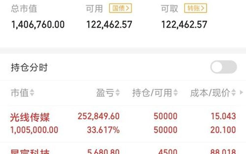 成交量最高的实盘配资-第1张图片-金银屋