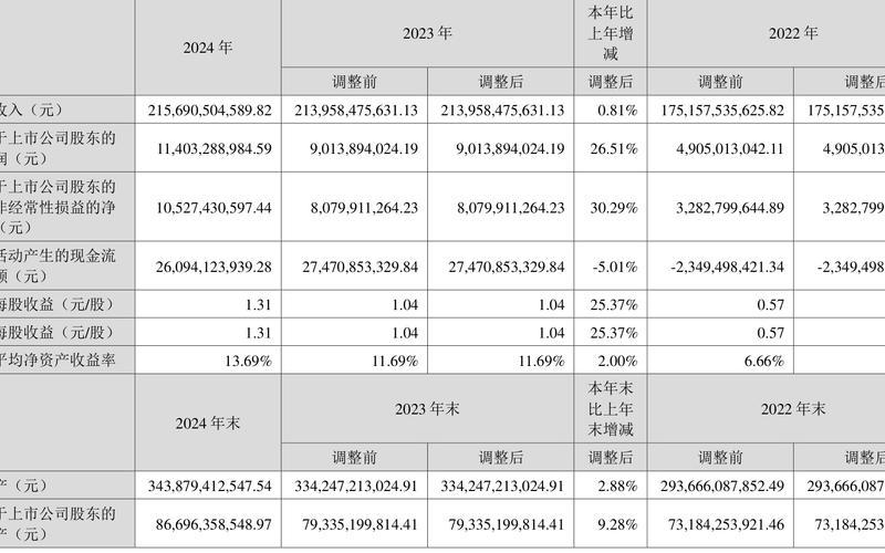 潍柴动力股票股息率，潍柴动力2022年股价-第1张图片-金银屋