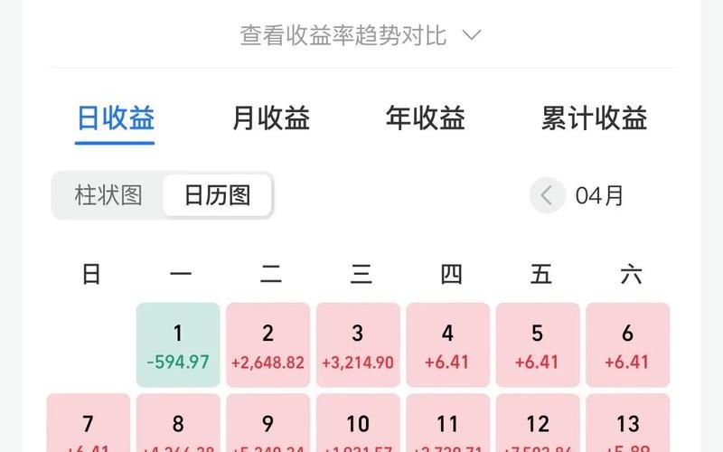 配资炒股配资的内部收益率和必要收益率-第1张图片-树涛168配资网_配资炒股平台及公司_股票配资门户网