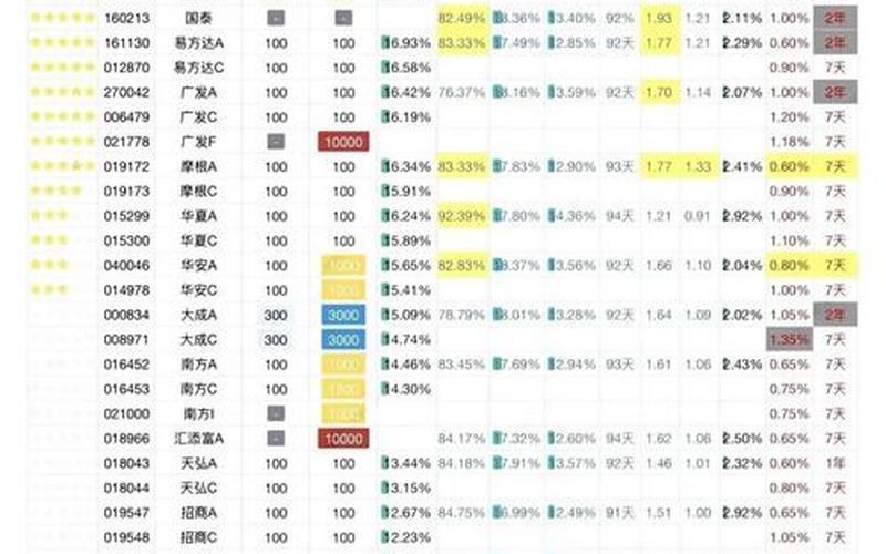 配资炒股配资基金A与基金C有何区别-第1张图片-树涛168配资网_配资炒股平台及公司_股票配资门户网