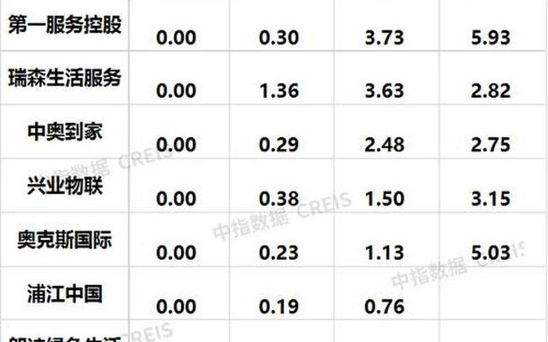 旋翼物业的股票配资行情-第1张图片-金银屋