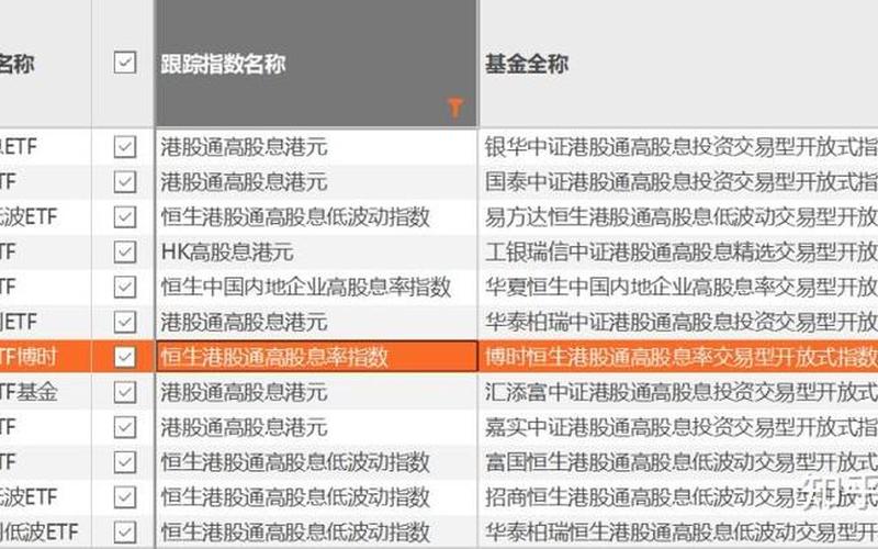 香港REITS上市股息分派，香港股市国企高股息ETF-第1张图片-金银屋
