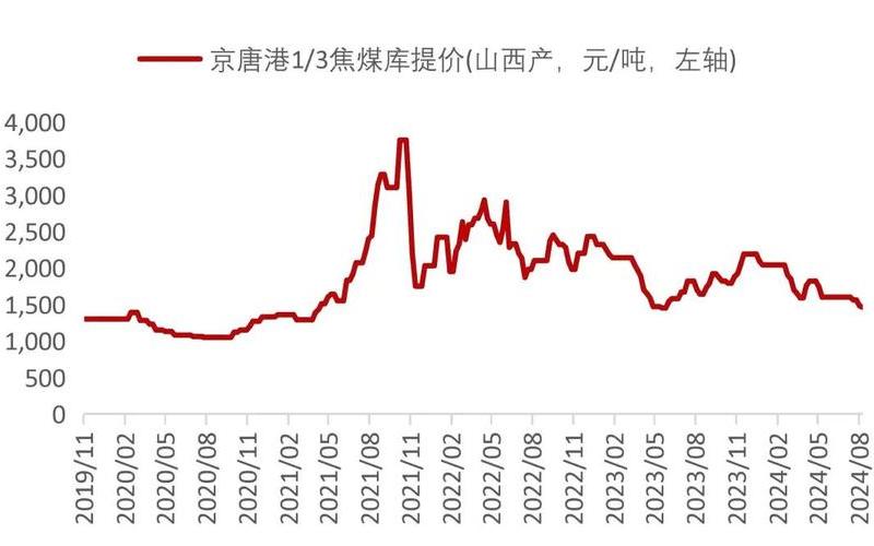 煤炭的股市行情-第1张图片-金银屋