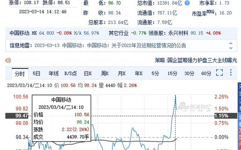 中国移动股市行情-第1张图片-金银屋