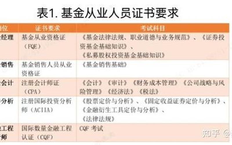 基金销售业务资格和基金从业资格的区别-第1张图片-树涛168配资网_配资炒股平台及公司_股票配资门户网