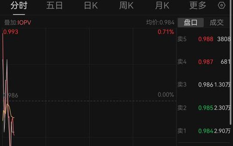 股票晚上开盘时间-第1张图片-金银屋