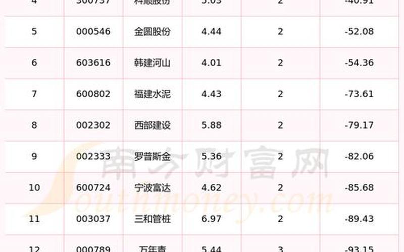 股市行情水泥板块-第1张图片-金银屋