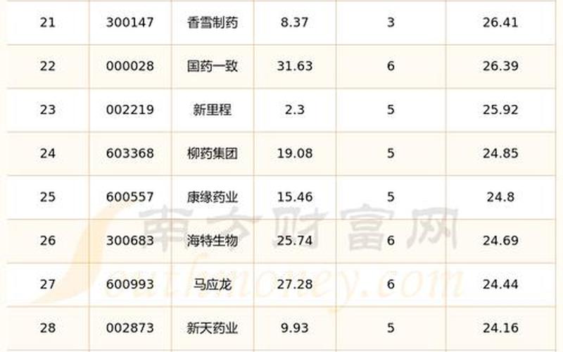最值得长期持有的医药股-第1张图片-树涛168配资网_配资炒股平台及公司_股票配资门户网