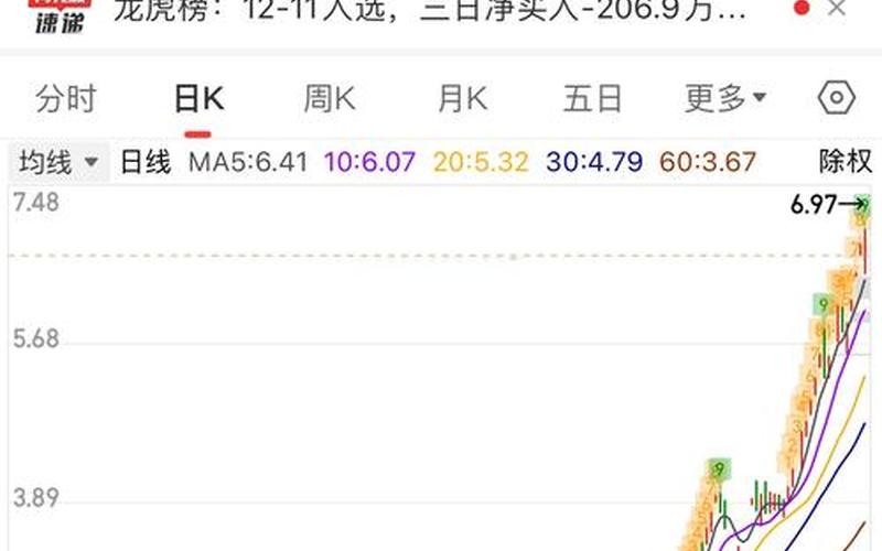 ST众泰配资炒股配资走势 热：一场股市风云的启示-第1张图片-金银屋