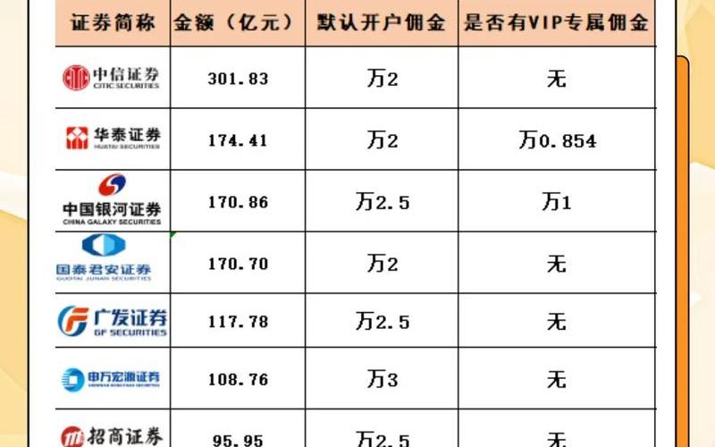 2024年该如何选择在线炒股配资平台呢？-第1张图片-金银屋