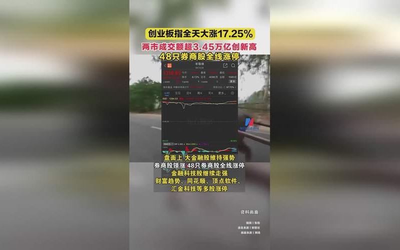 参与科创板股票交易-第1张图片-金银屋 参与科创板股票交易-第1张图片-金银屋