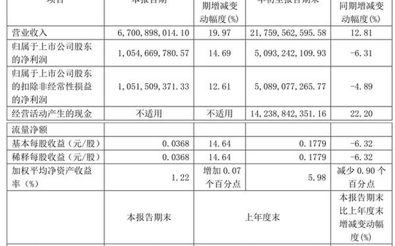 三峡能源实盘配资价格-第1张图片-金银屋