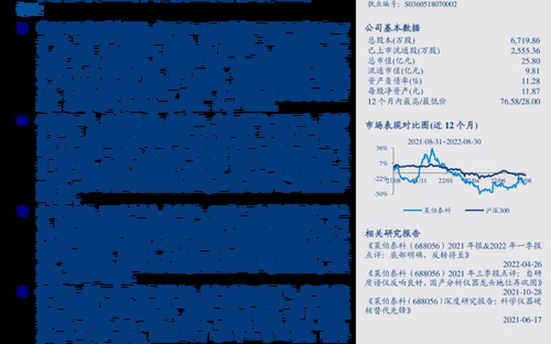 688056莱伯泰科股票配资走势-第1张图片-金银屋