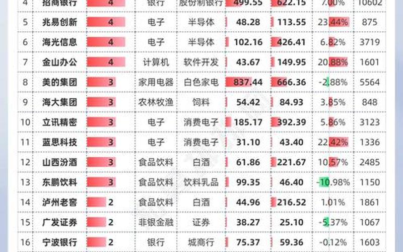 券商板块估值最低的个股-第1张图片-金银屋