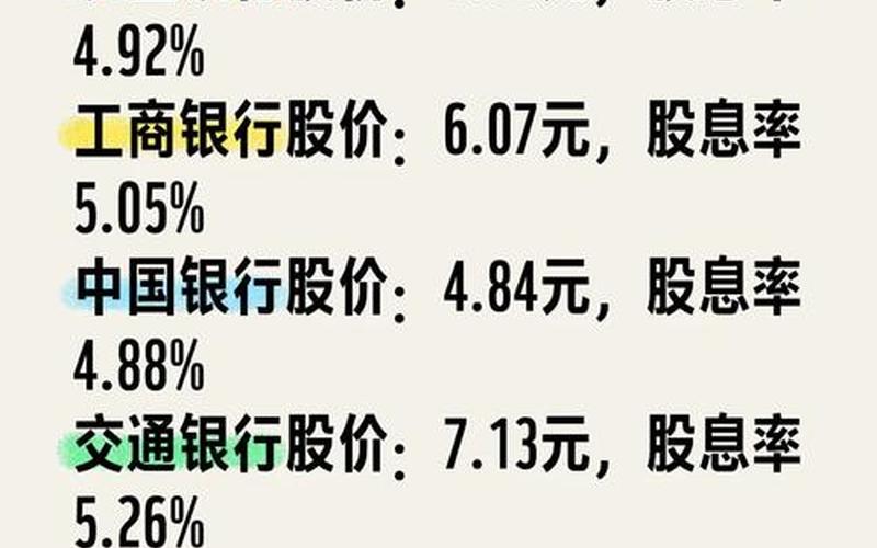 银行股长期股息率，银行股长期股息率分析-第1张图片-金银屋