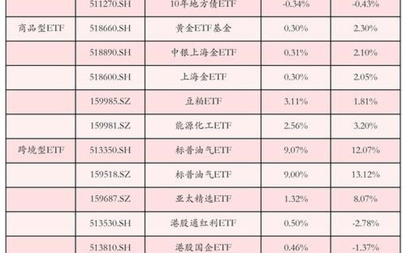 大盘股指数ETF的股票配资行情-第1张图片-金银屋