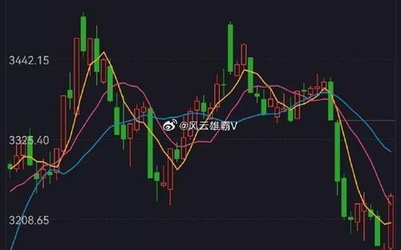 周三股市大盘走势预测-第1张图片-金银屋