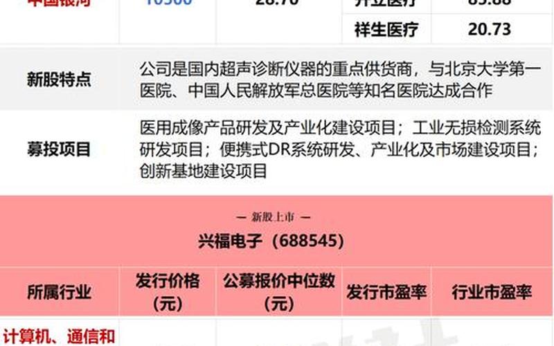 今日上市交易新股一览表-第1张图片-金银屋 今日上市交易新股一览表-第1张图片-金银屋